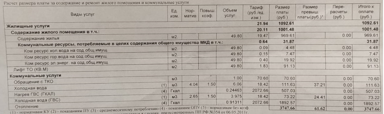 Кража денег ТСЖ у жильцов | Форум - Юридический консалтинговый центр «ПРОЦЕСС»